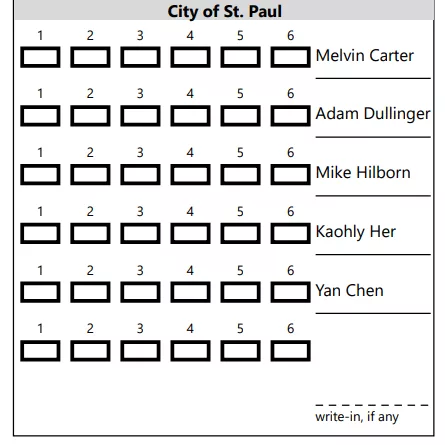 Example of a ranked choice voting ballot