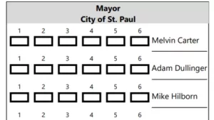 Example of a ranked choice voting ballot