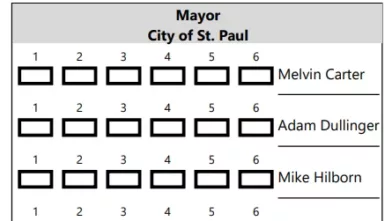 Example of a ranked choice voting ballot