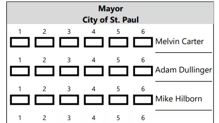 Example of a ranked choice voting ballot