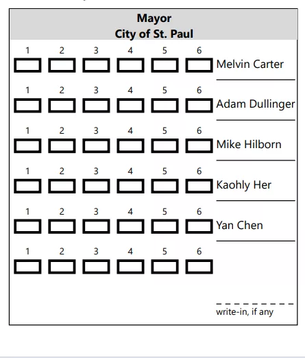 Ranked Choice Voting Sample Ballot