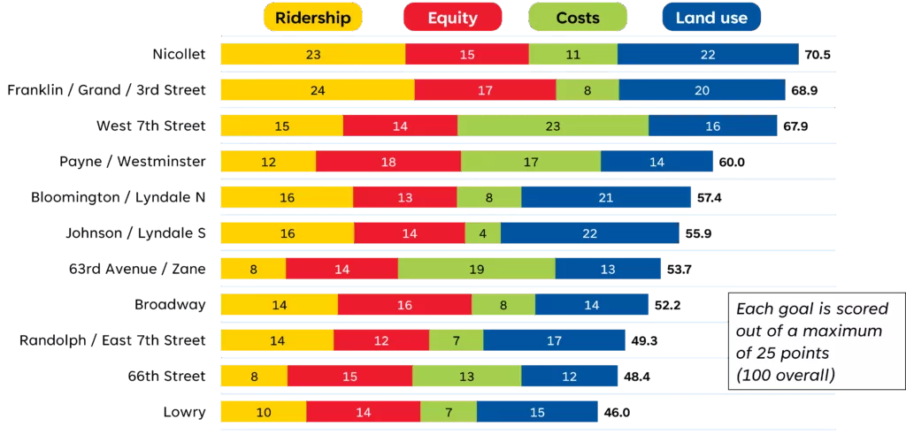 2025 ABRT Technical Evaluation Results