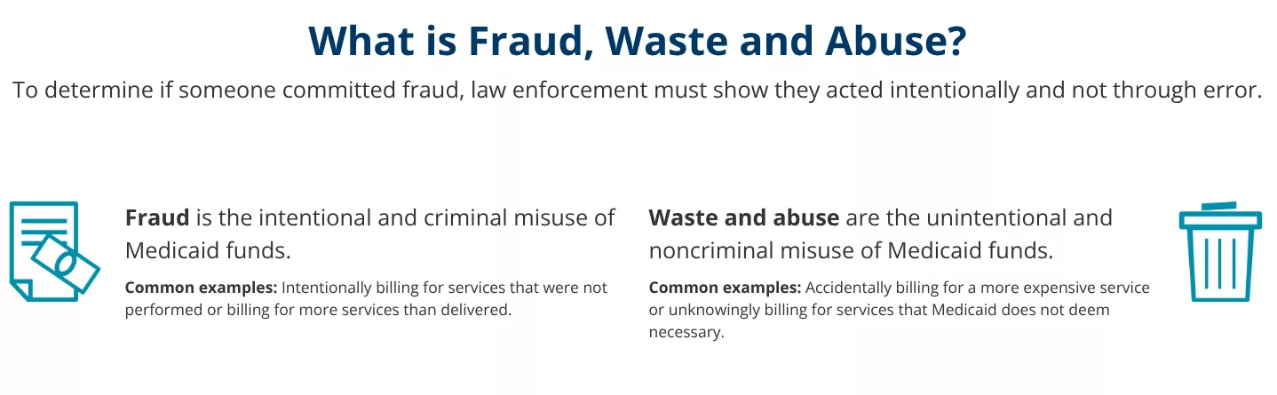 Minnesota Appeals Federal Decision to Withhold Medicaid Funding