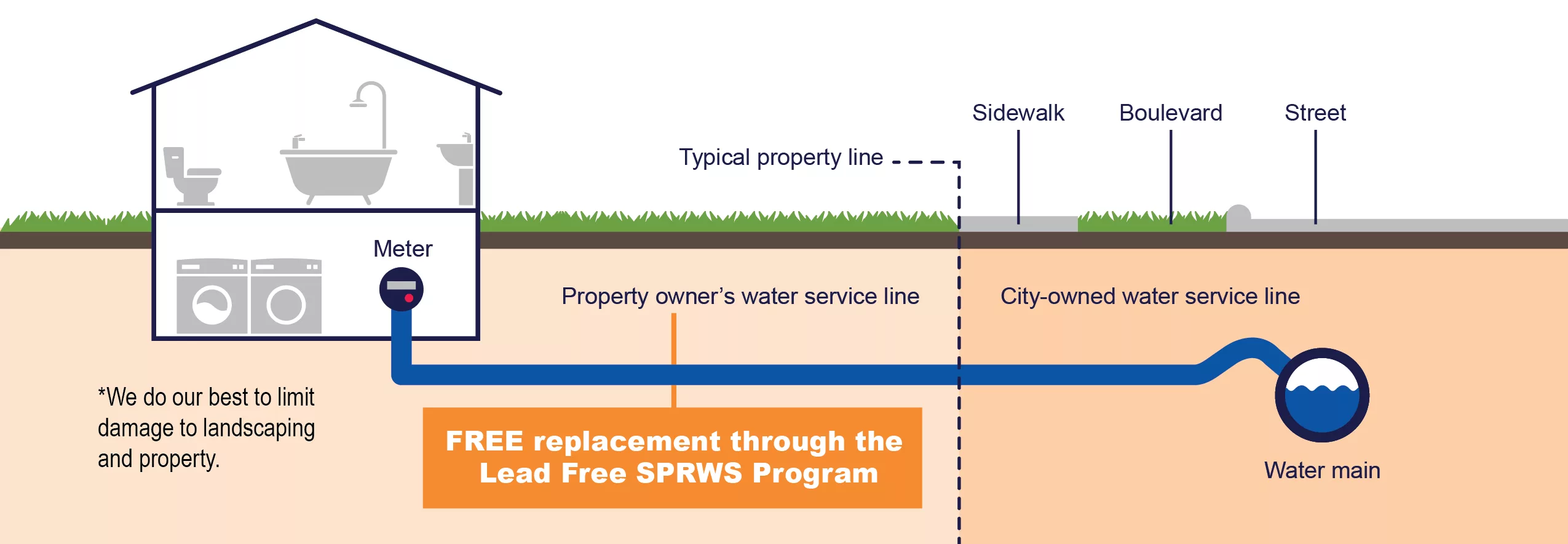 St. Paul water utility replaces thousands of lead service lines, plans more in 2026